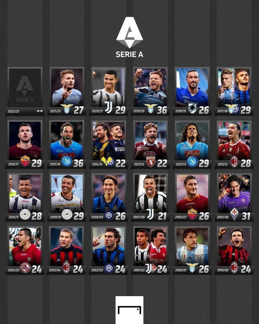 位列前列 位列前列